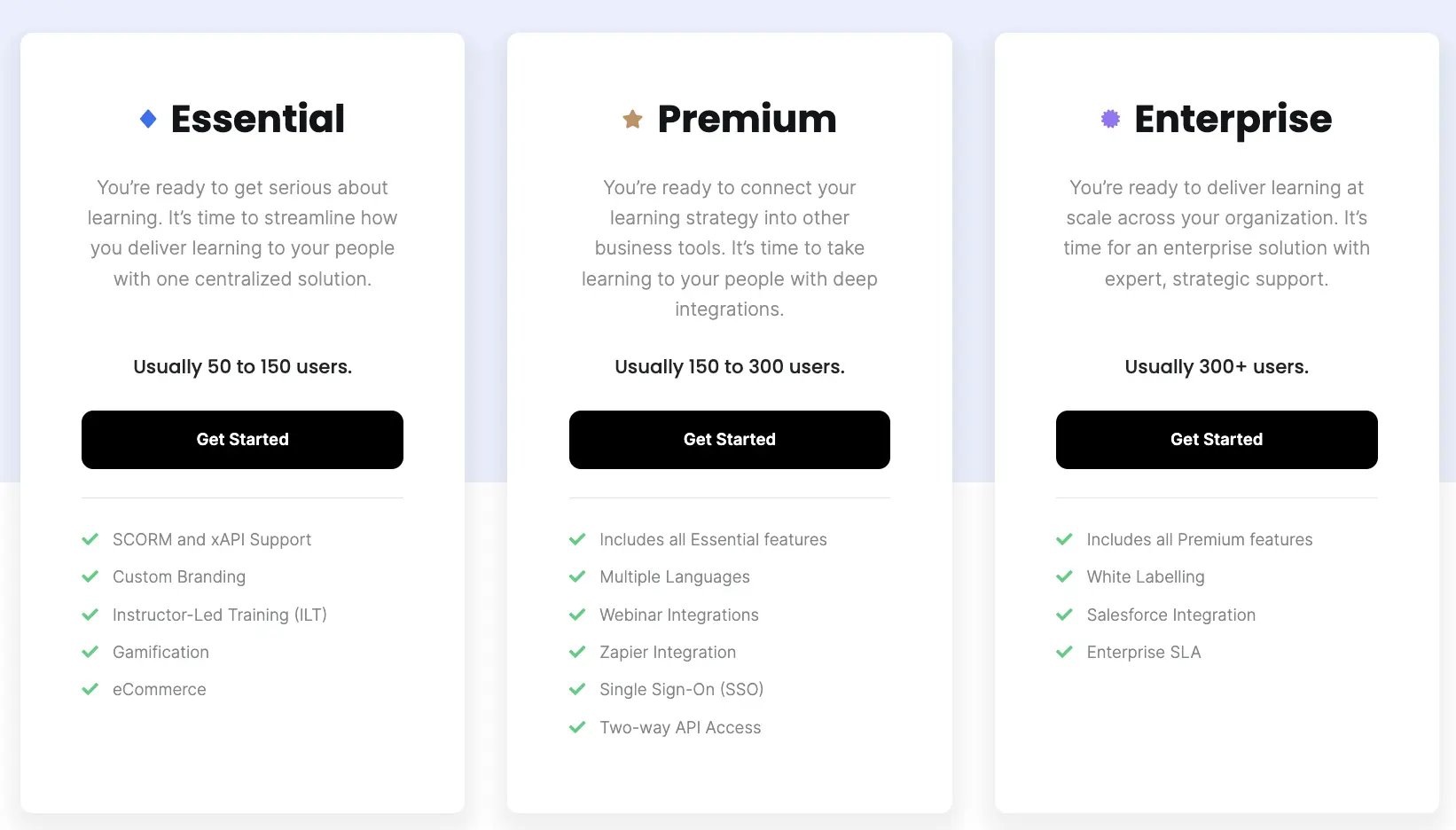 LearnUpon Pricing